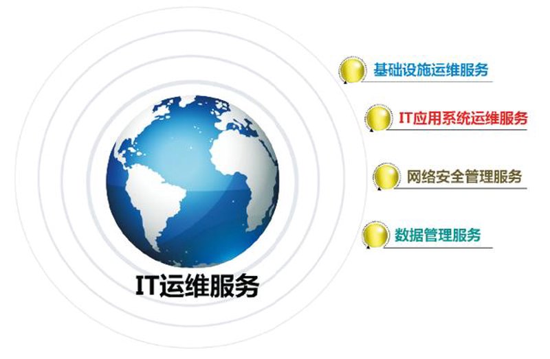 系统集成:从零到一,构建高效解决方案