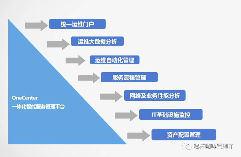 案例解读:北京网络科技公司的成功之道
