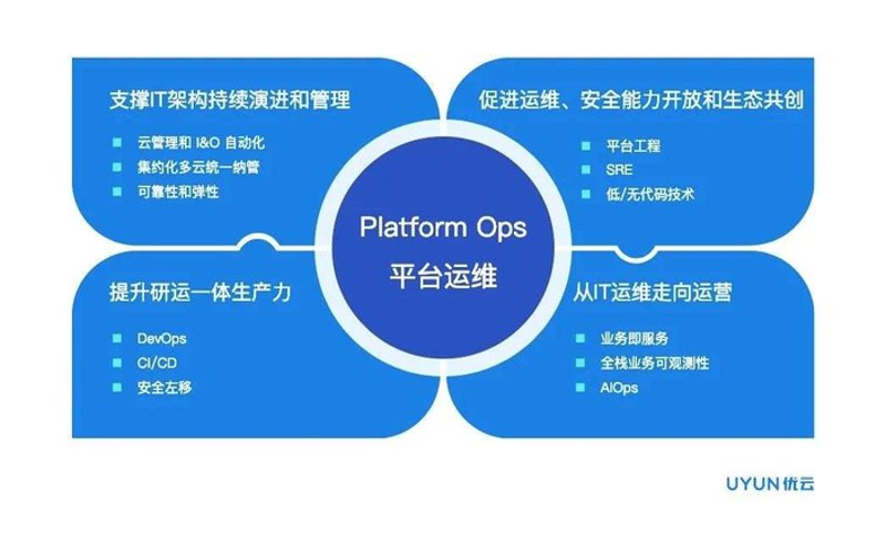北京网络科技公司的崛起：从创业到上市的路径分析