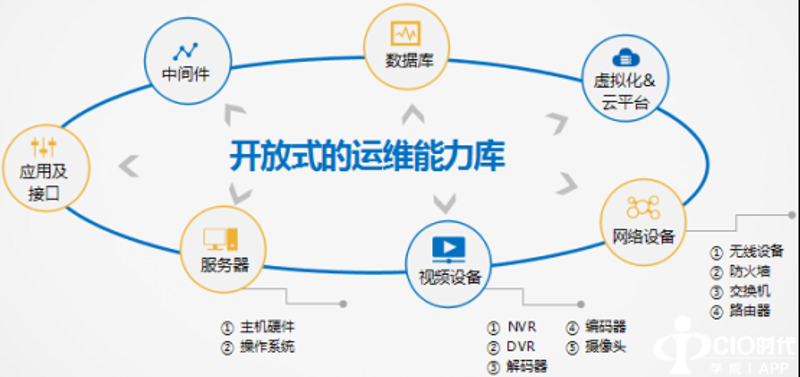 在数字化时代,企业对高效稳定的IT服务需求日益增长。如何选择合适的运维支持方案成为众多企业的关注点。
